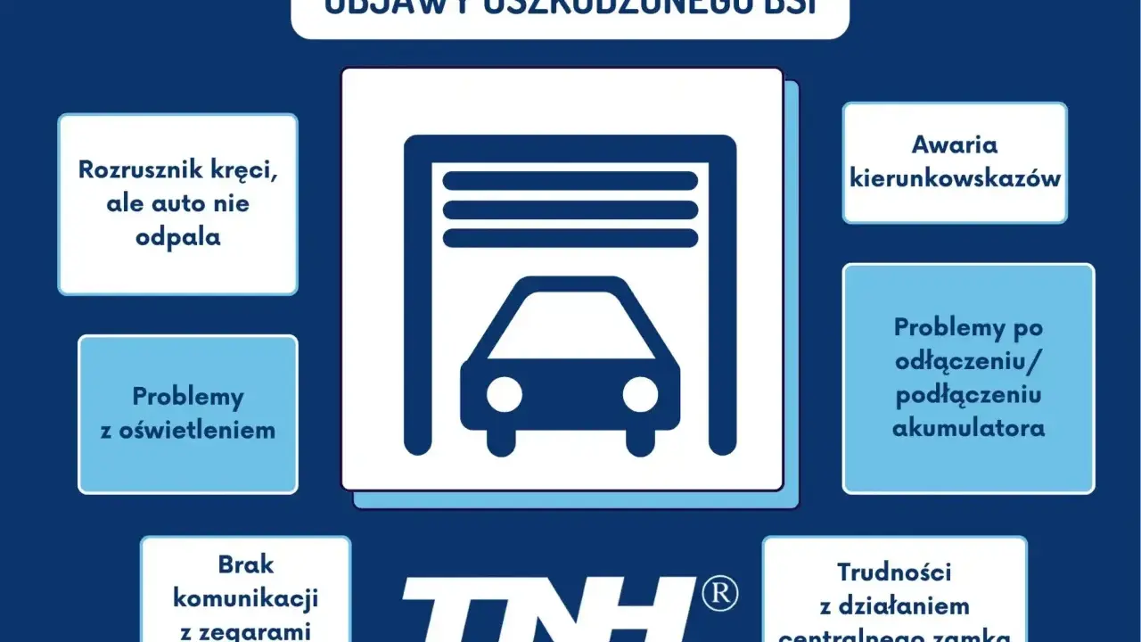 Objawy uszkodzonego BSI: rozrusznik kręci, ale auto nie odpala, problemy z oświetleniem, awaria kierunkowskazów, problemy po odłączeniu akumulatora, brak komunikacji z zegarami, trudności z centralnym zamkiem.