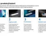 Etapy budowy akumulatora: elektroda, ogniwa, formowanie i moduły. Proces produkcji baterii w LG Energy Solution.