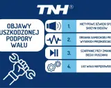 Objawy uszkodzonej podpory wału: nietypowe dźwięki, drgania, szarpanie, luz wału napędowego.