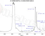 Motul 8100 X-cess gen2 5W-40: Wszystko, co musisz wiedzieć przed zakupem