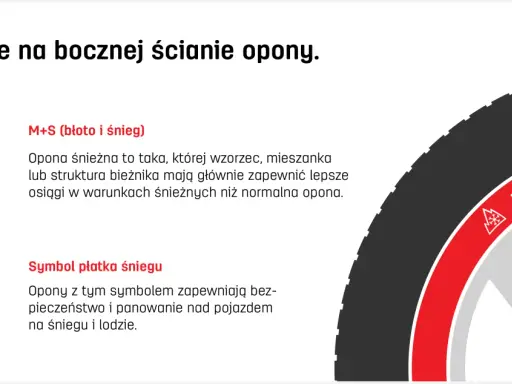 Oznaczenie opon wielosezonowych M+S (błoto i śnieg) oraz symbol płatka śniegu na oponie.