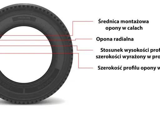 Ile waży opona TIR? Poznaj wpływ na paliwo i bezpieczeństwo