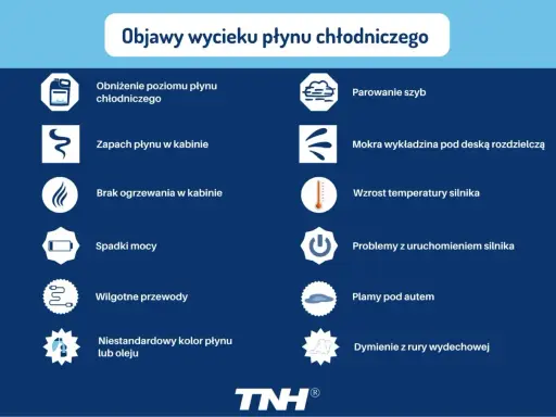 Objawy wycieku płynu chłodniczego: niski poziom, zapach w kabinie, parowanie szyb, mokra wykładzina, wzrost temperatury silnika, plamy pod autem.