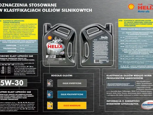 Oznaczenia olejów silnikowych: SAE określa lepkość, ACEA jakość. Wybierz odpowiedni olej do swojego auta.
