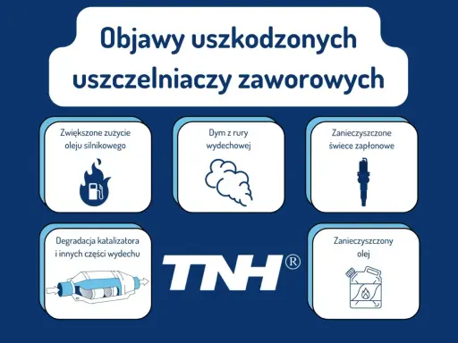 Objawy uszkodzonych uszczelniaczy zaworowych: dym z rury, zwiększone zużycie oleju, zanieczyszczone świece i olej, degradacja katalizatora.