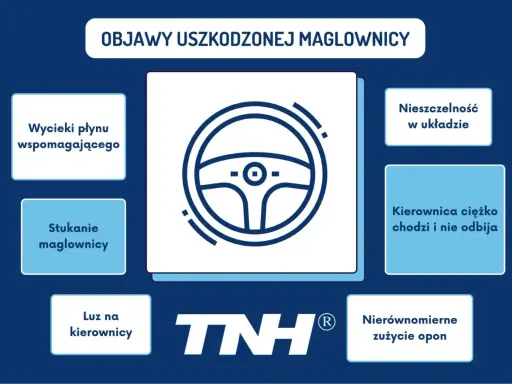 Objawy uszkodzonej maglownicy: wycieki płynu, stukanie, luz na kierownicy, nieszczelność, ciężko chodząca kierownica, nierównomierne zużycie opon.