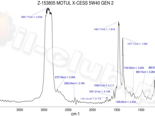 Motul 8100 X-cess gen2 5W-40: Wszystko, co musisz wiedzieć przed zakupem