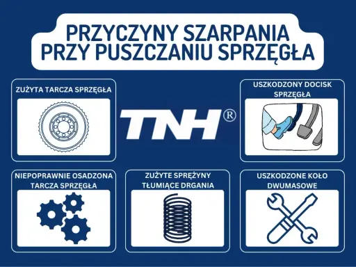 Szarpanie? Uszkodzony docisk sprzęgła: objawy, koszty, ratunek!