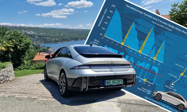 Srebrny Hyundai Ioniq 6 na tle malowniczego wybrzeża i wykresu testu zasięgu.