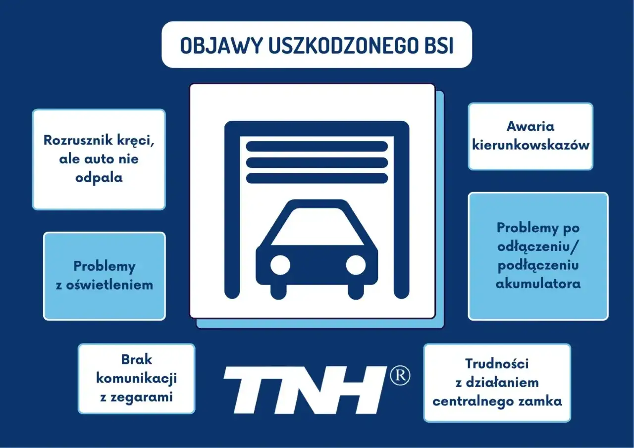 Objawy uszkodzonego BSI: rozrusznik kręci, ale auto nie odpala, problemy z oświetleniem, awaria kierunkowskazów, problemy po odłączeniu akumulatora, brak komunikacji z zegarami, trudności z centralnym zamkiem.